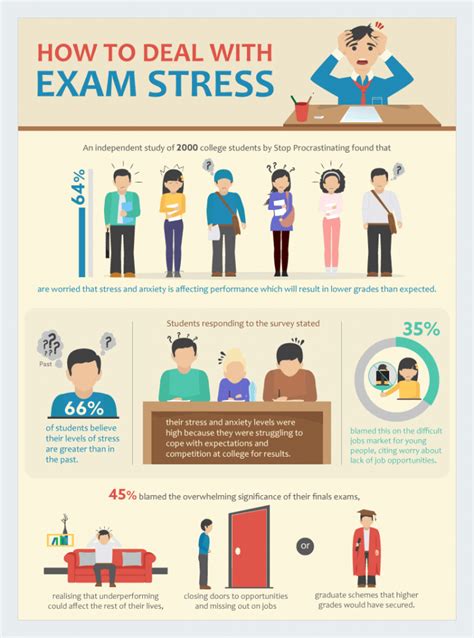 Seeking Support: Utilizing Resources to Manage Exam Stress