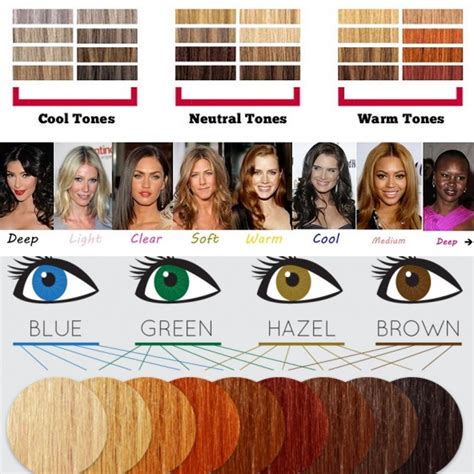 Selecting the Ideal Hair Color for Your Perfect Look