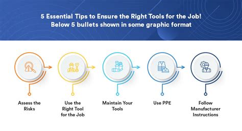 Selecting the Right Tools and Equipment