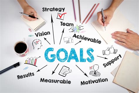 Set Clear Goals to Ensure a Secure Future