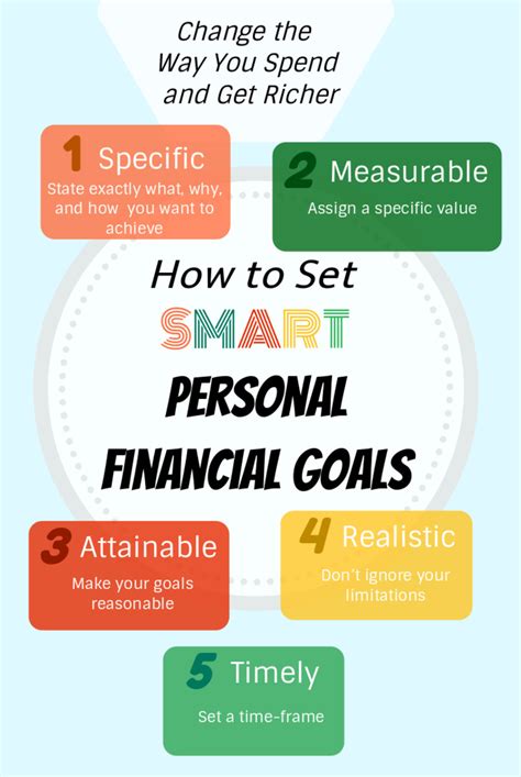 Set Your Financial Goals and Create a Budget