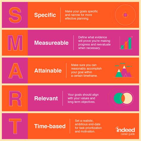 Setting Achievable Objectives: Starting Small and Developing Self-Assurance