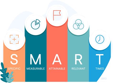 Setting Achievable Targets and Monitoring Progress