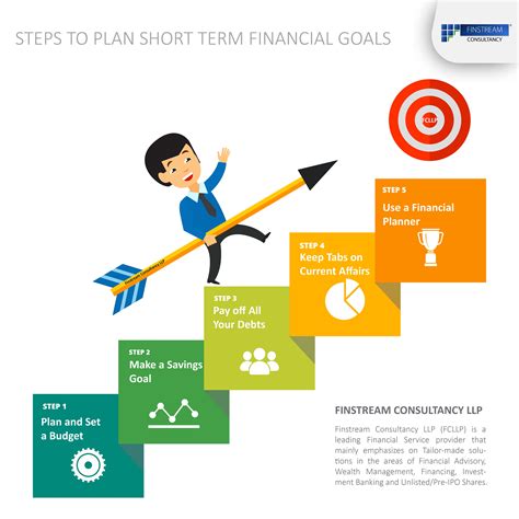 Setting Attainable Financial Goals and Developing an Action Plan