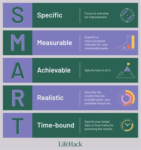 Setting Attainable Targets: Sustaining Enthusiasm and Self-assurance for Exam Achievements