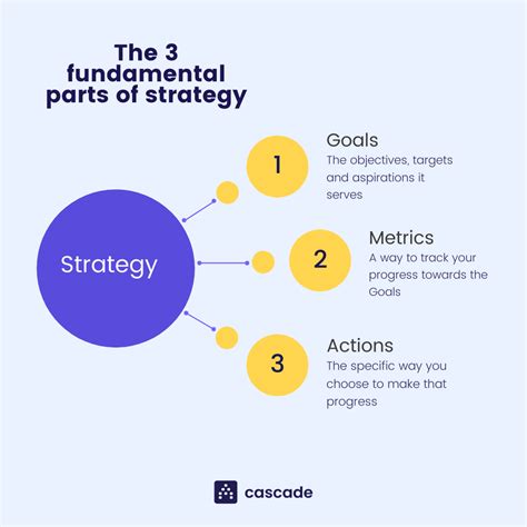 Setting Attainable Targets and Formulating a Strategic Approach