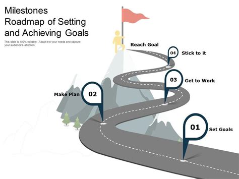 Setting Clear Goals: Creating a Roadmap to Achieve Your Ambitions