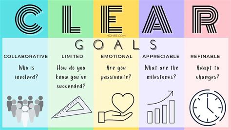 Setting Clear Goals: Establishing a Strong Foundation for Achieving Success