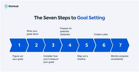 Setting Clear Goals: The First Step towards the Path of the Golden Girdle