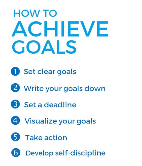 Setting Clear Goals: Unlocking the Path to Achieving Your Aspirations