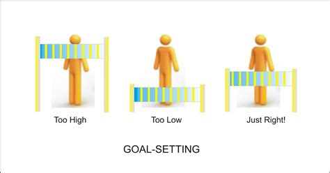 Setting Clear and Attainable Targets: Constructing a Path to Success