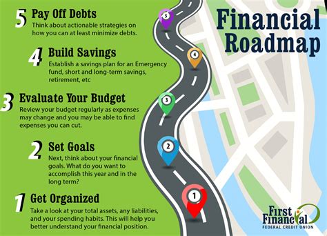 Setting Financial Goals: A Roadmap to Achieving Prosperity