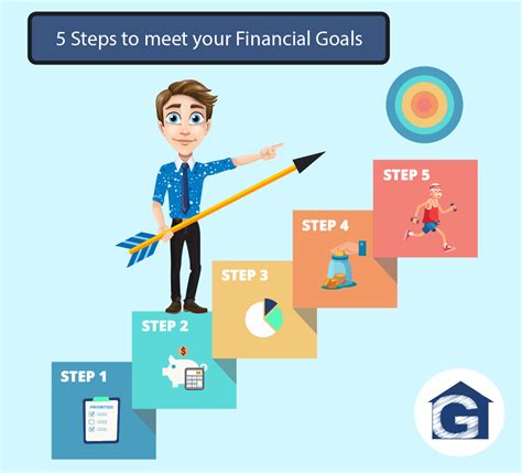 Setting Financial Goals: Creating a Path to Abundance