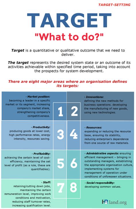 Setting Targets and Developing a Strategy