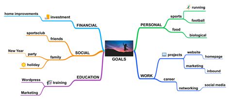 Setting Your Goals for Buying a Home: Mapping out Your Path to Success