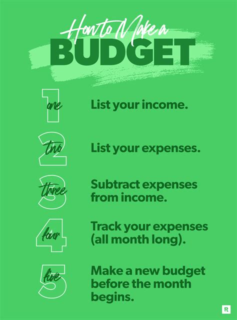 Setting a Budget: Determining the Ideal Amount