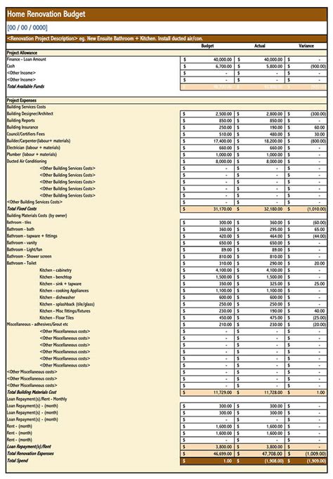 Setting a Feasible Budget for the Renovation Project