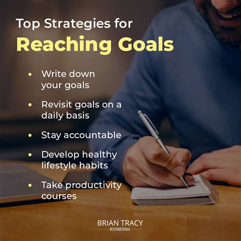 Setting and Achieving Your Goals