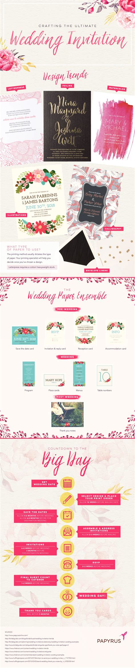 Setting the Tone: Choosing the Perfect Wedding Invitation Design