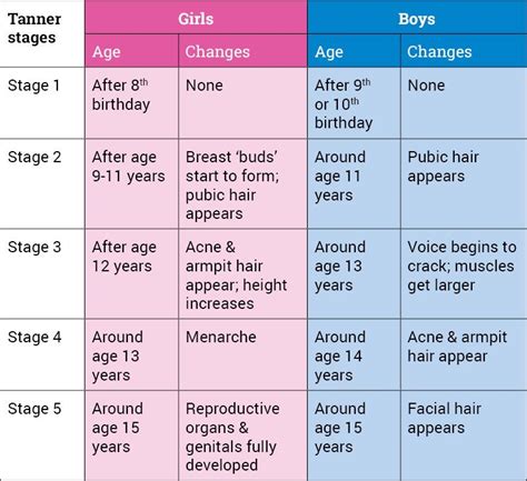 Shannya Tweens Physical Stats