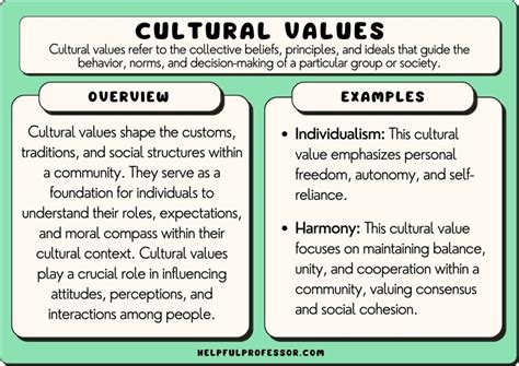 Shared Values and Beliefs: Cultivating Harmony in Family Life