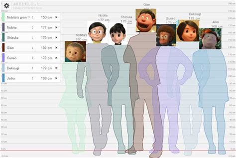 Shizuka Yamanashi's Height and Figure