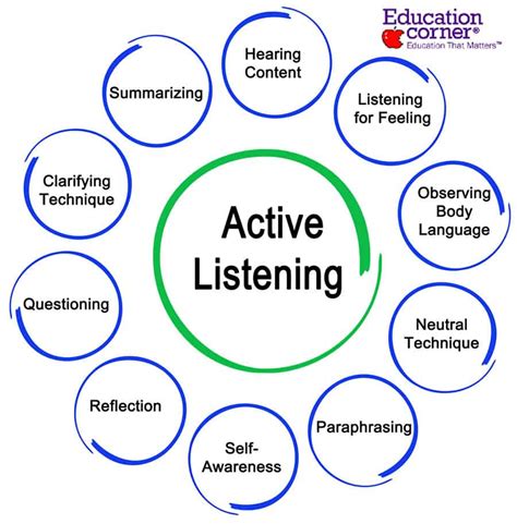 Showing Sincere Interest and Active Listening Abilities