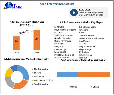 Significance in the Adult Entertainment Industry