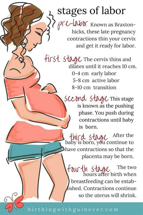 Significance of Labor Anticipations in the Late Stages of Pregnancy