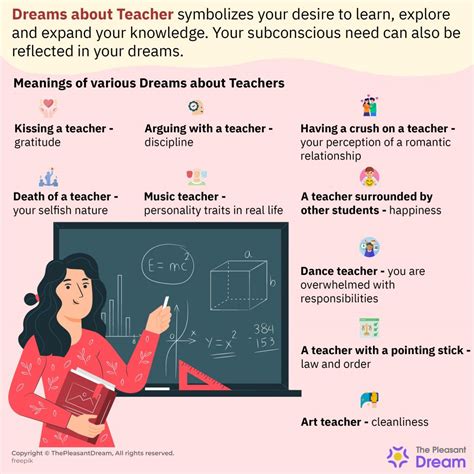 Significance of Teacher Figures in Dreams