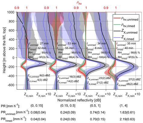 Significance of the Melted Band: Insights from Specialists