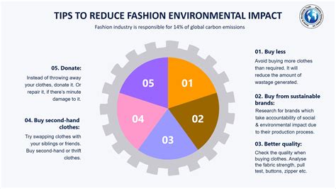 Significant Impact in the Fashion Industry