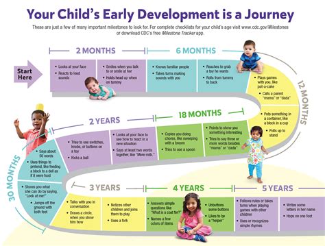 Significant Milestones in Gabby's Journey