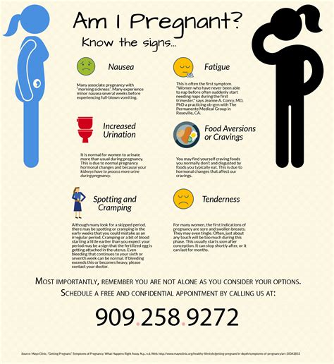 Signs and Symptoms: Could You Be Expecting?