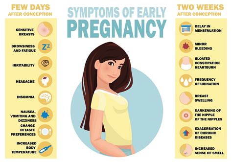 Signs and Symptoms of Early Pregnancy