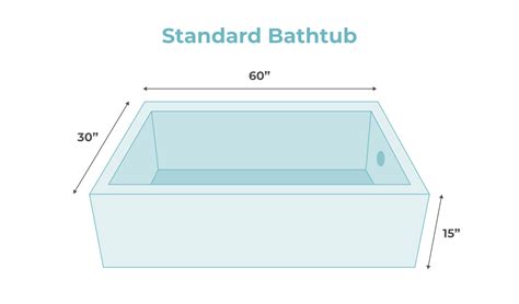 Size Matters: Determining the Ideal Tub Dimensions