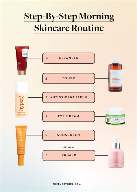 Skincare Routine