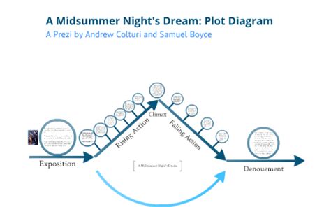 Skyy Dreams: An Overview