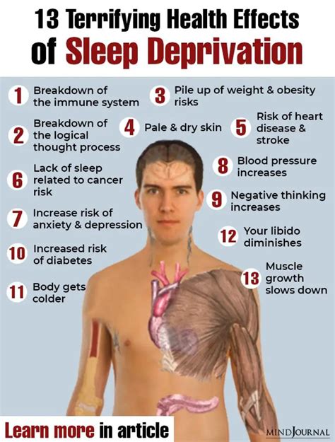 Sleep Deprivation and Its Impact on Physical and Mental Health