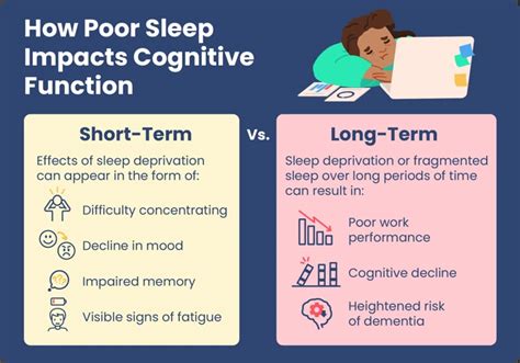 Sleep Disorders and their Impact on REM Sleep