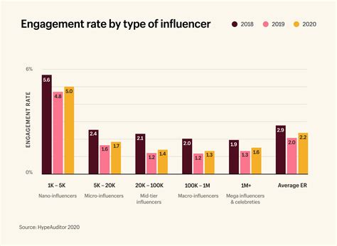 Social Media Analysis of Elite Influencer: