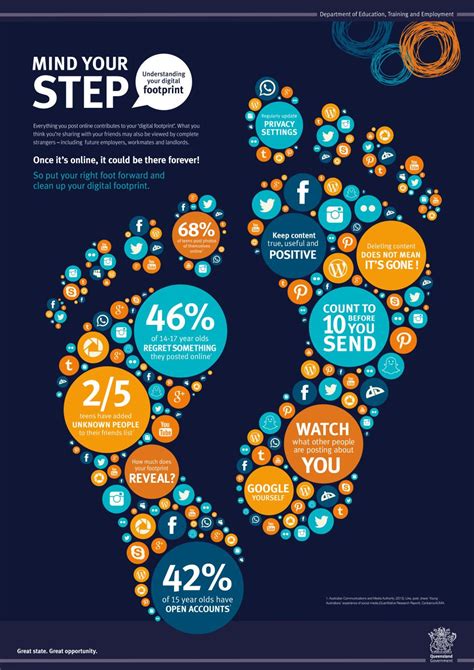 Social Media Footprint of the Esteemed Individual