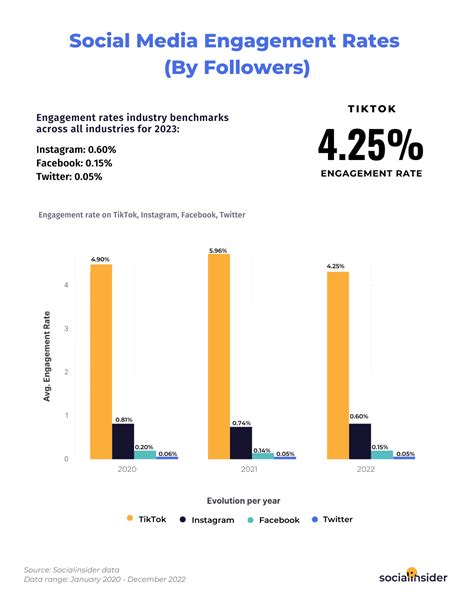 Social Media Impact and Follower Count