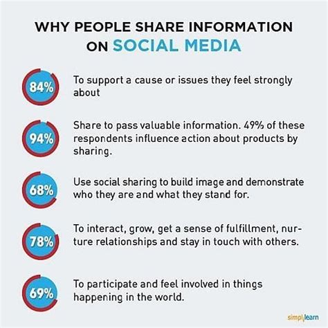 Social Media Impact of Bojana