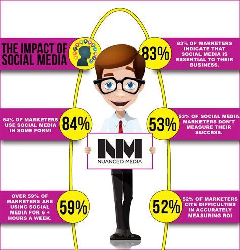 Social Media Impact of Jessica Lyn