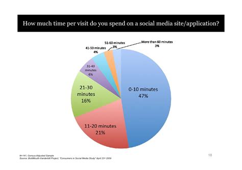 Social Media Impact of Melody Magic