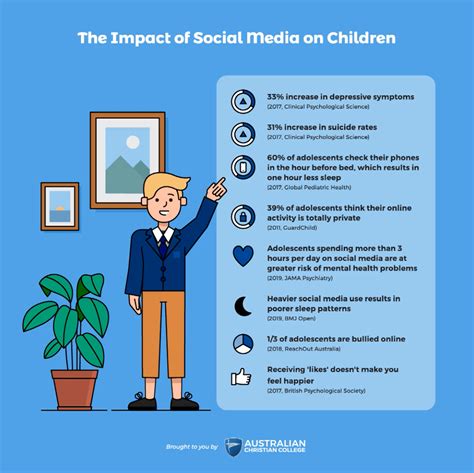 Social Media Influence and Online Presence of the Esteemed Individual