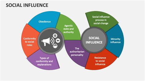 Social Media Influence of Dd