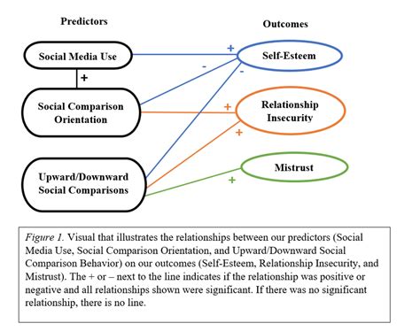 Social Media Influence of the Enigmatic Personality