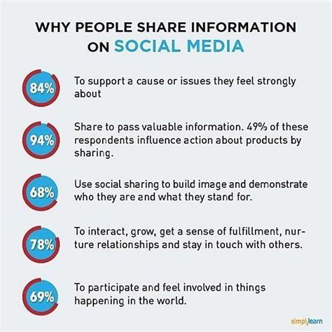 Social Media Influence of the Fascinating Amelia Twist